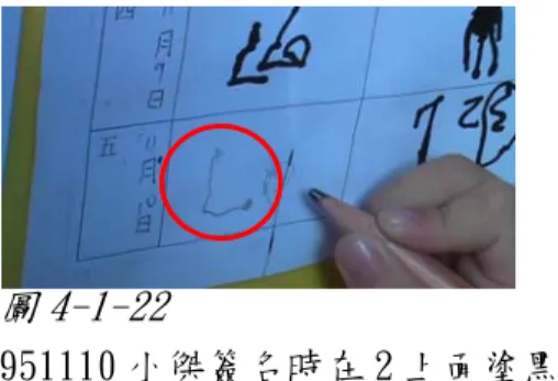 圖 4-1-22  951110 小傑簽名時在 2 上面塗黑圈圈      這天小傑先寫 6 再寫 2，寫 2 的時候他說： 「寫錯了」 ，然後顯得有 點不知所措。於是我請他可以在旁邊再寫沒關係。於是他又寫了 2，還 寫了兩個（圖 4-1-23） 。看到他所寫的和我們一般所認識的「2」長得 不太一樣，所以我問他：「這是什麼？」小傑就指著 2 說： 「這個。」 小傑除了注意到 2 的開頭有個黑圈圈之外，也注意到 2 的結尾部分， 有往上鉤的線條【951117 簽到活動-小傑】。  圖 4-1-23   951