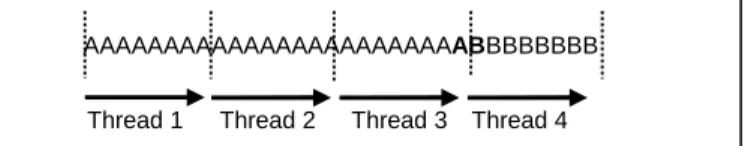 Figure 1. Single vs. multiple thread approach 