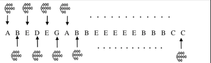 Figure 6. Parallel Failureless-AC algorithm which allocates each byte of an   