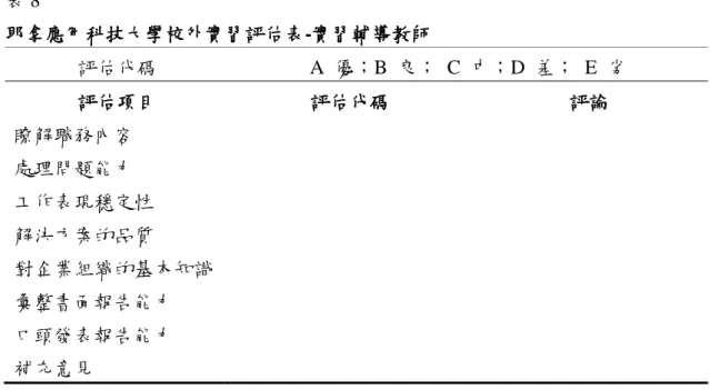 表 8  耶拿應用科技大學校外實習評估表-實習輔導教師  評估代碼  A  優；B  良；  C  中；D  差；  E  劣  評估項目  評估代碼  評論  瞭解職務內容  處理問題能力  工作表現穩定性  解決方案的品質  對企業組織的基本知識  彙整書面報告能力  口頭發表報告能力  補充意見  資料來源：研究者翻譯自 http://www.fh-jenap.de/fhj/etit/studierende/praktikum-inland/infos/documents/praxissemester
