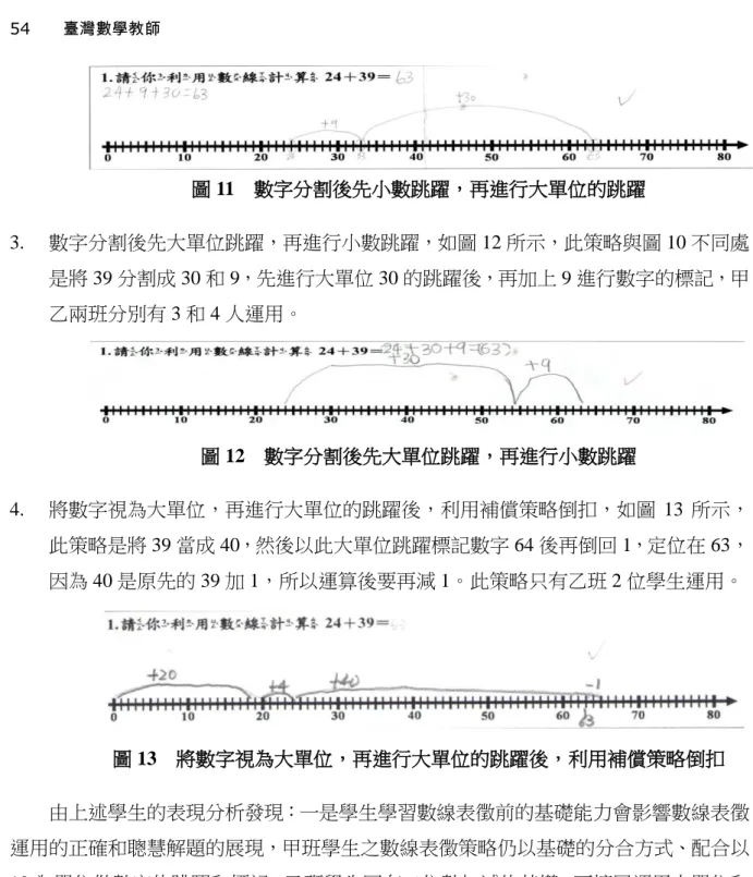 圖 11    數字分割後先小數跳躍，再進行大單位的跳躍  3.  數字分割後先大單位跳躍，再進行小數跳躍，如圖 12 所示，此策略與圖 10 不同處 是將 39 分割成 30 和 9，先進行大單位 30 的跳躍後，再加上 9 進行數字的標記，甲 乙兩班分別有 3 和 4 人運用。  圖 12    數字分割後先大單位跳躍，再進行小數跳躍  4