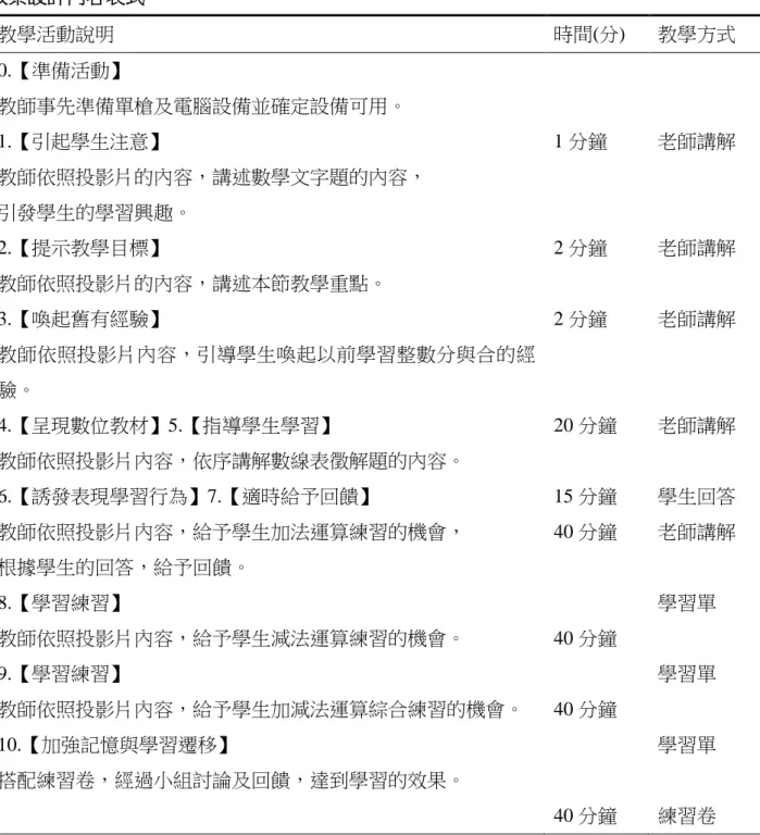 表 2    教案設計內容表式  教學活動說明  時間(分)  教學方式  0.【準備活動】  教師事先準備單槍及電腦設備並確定設備可用。  1.【引起學生注意】  教師依照投影片的內容，講述數學文字題的內容，  引發學生的學習興趣。  2.【提示教學目標】  教師依照投影片的內容，講述本節教學重點。  3.【喚起舊有經驗】  教師依照投影片內容，引導學生喚起以前學習整數分與合的經 驗。  4.【呈現數位教材】5.【指導學生學習】  教師依照投影片內容，依序講解數線表徵解題的內容。  6.【誘發表現學習行為