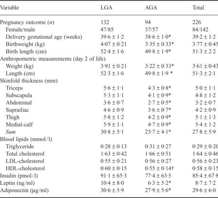 Table 1 Subject characteristics of total infants