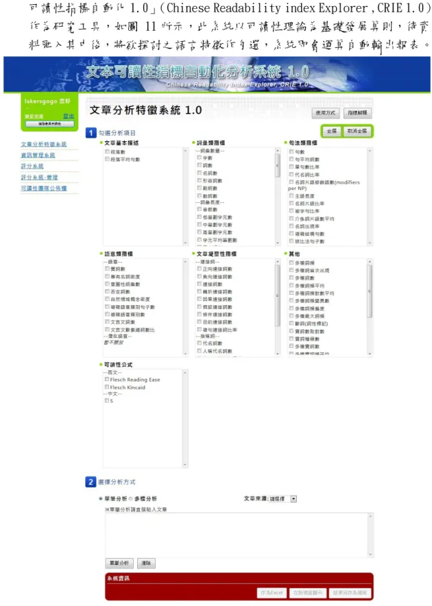 圖 10  文本可讀性指標自動化分析系統 1.0 