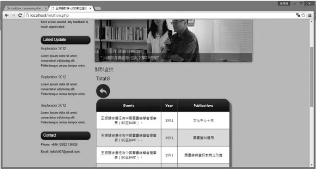 圖 5  網站關聯功能查詢結果頁面  上述七項關聯是設計者在評估知識本體內容後所選擇的代表性關聯，並採用 PHP 結合 SPARQL 語言所撰寫，故關聯功能是以設計者預設之 SPARQL 語句進行查找，除了避免大多 數使用者不熟悉 SPARQL 語言的困擾，同時省去了撰寫 SPARQL 查詢的繁瑣過程。此外每一 項回傳的實體名稱都以超連結呈現，使用者可用超連結進一步瀏覽該實體之細節屬性頁面， 提供初步回傳的關聯中未提及之資訊，方便使用者延伸查詢。  四、 SPARQL 端點  倘若關聯查找中預設之 SPAR