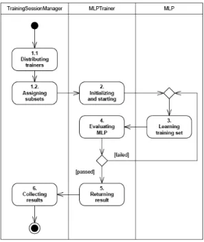 Figure 3  Multi-model Training Session 