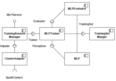 Figure 4  Components for Multi-model Training Session 