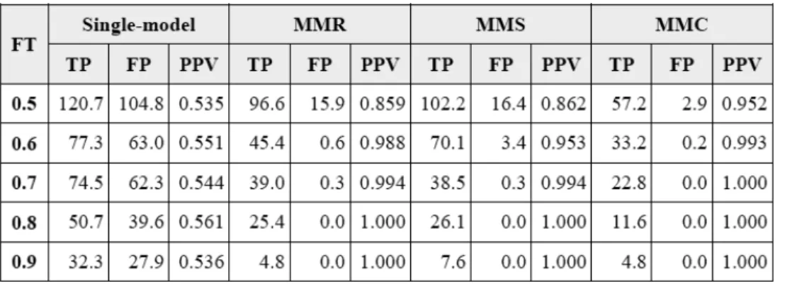 Table 2  Result of Firing Threshold Test 
