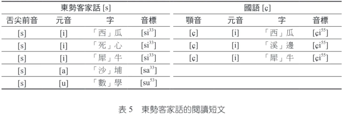 表 4　東勢客家話 [s] 與國語 [] 的發音字