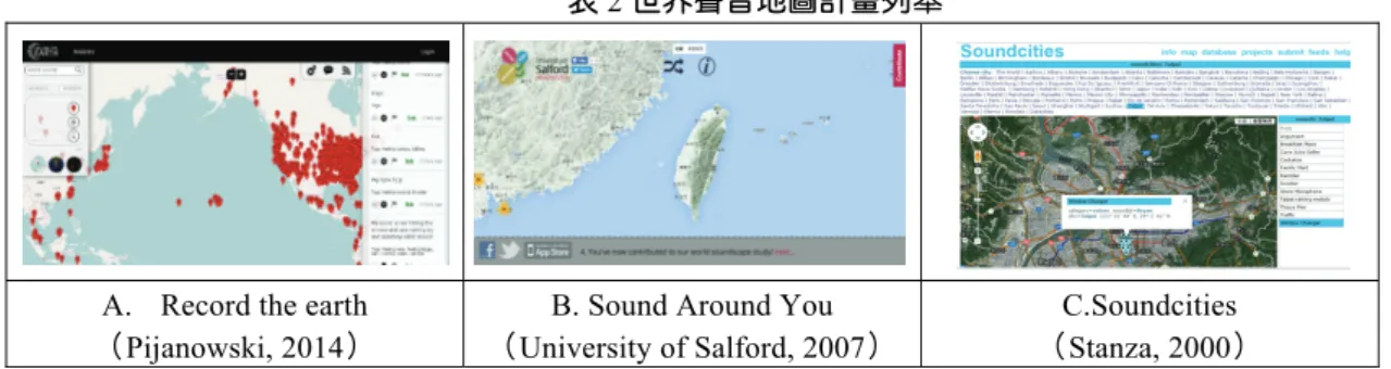 表 2 世界聲音地圖計畫列舉 