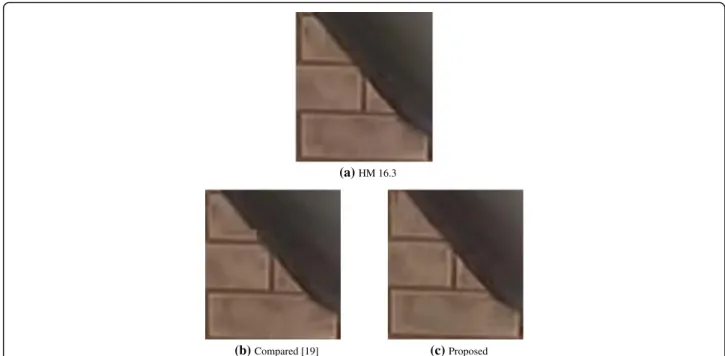 Fig. 18 Partial enlargements of the subjective comparison in the red circled region of Fig