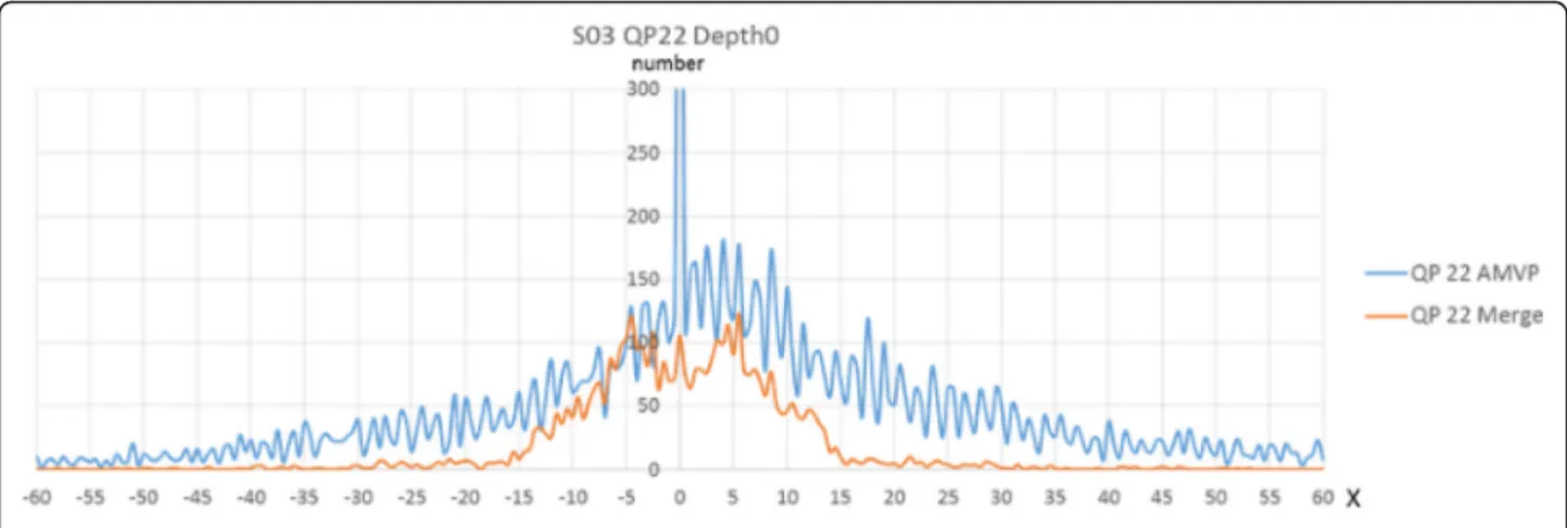 Fig. 7 The distribution of vertical component for the S03 sequence