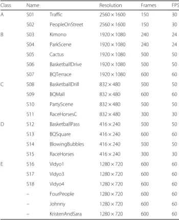 Table 3 The information of the testing sequences