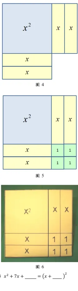 圖 3  接 著 問 學 生 ， 右 下 角 還 缺 多 少 可 以 拼 成 正 方 形 ?學 生 答 ： 1。 因 此 再 加 上 一 塊 便 可 拼 成 正 方 形 ， 也 就 是  2 		1 	 		1		 。(如圖 2 及圖 3) 摺 紙 的 方 式 則 參 考 圖 1， 將 紅 色 框 以 外 的 部 分 往 後 摺 即 可 。  *  比較 ：  2 		1 	 		1		 。  Ex2  4 											 										   要 將 此 題 配 成 完 全 平 方 ， 先 準