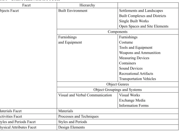 Table 3    Draft Framework of FTCCH 