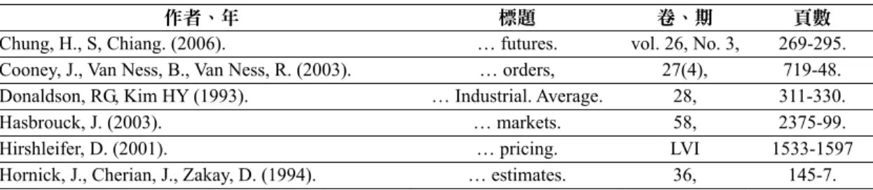 圖 5  臺灣博碩士論文系統呈現之劉又嘉（2013）碩士論文參考文獻部分內容 