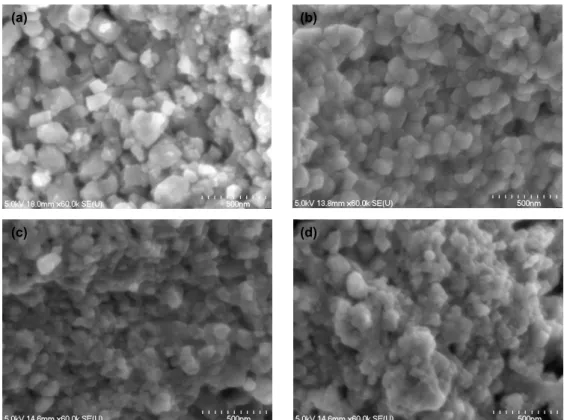 Fig. 3    (a) Relative density and (b) grain size as a function  of sintering temperature
