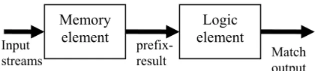 Figure 12: Hybrid Memory Architecture prefix- 