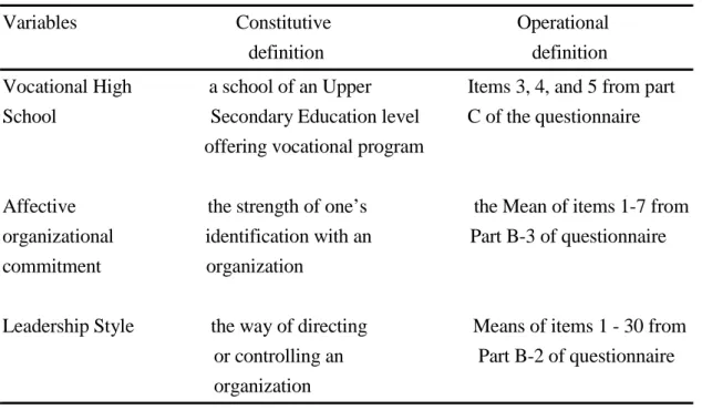 Table 1.1. Constitutive and operational definitions of variables