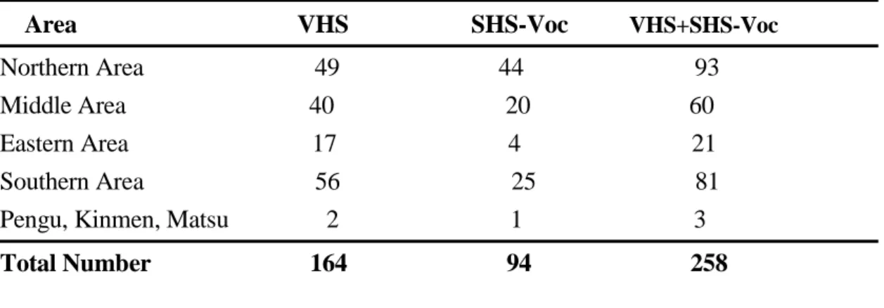 Table 2.1. Number of vocational high schools (VHS) and senior high schools offering vocational programs (SHS-Voc) in 2003-2004 Academic Year