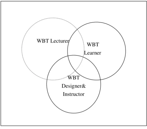 Figure 3.2. Qualifications of Interviewees 