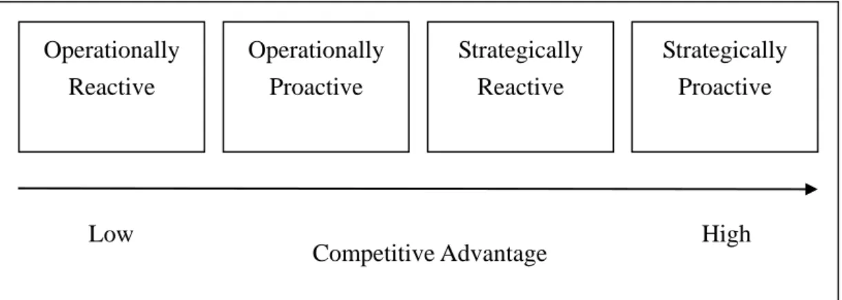 Figure 2.1: HR Competitive Advantage Index  Source: Brockbank, 1999. 