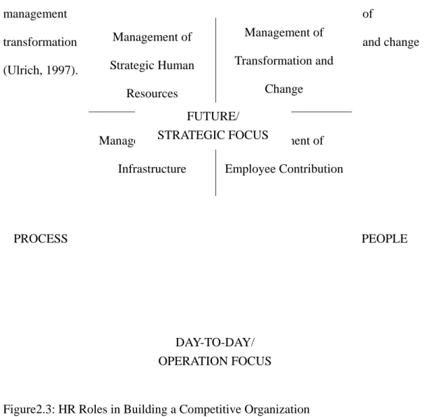 figure below.    These four roles include: management of strategic human resources,  management of firm infrastructure, management of employee contribution, and 
