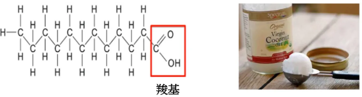圖 I.2.  月 桂 酸  (lauric acid)的 化 學 結 構 （ 初 榨 椰子 油 VCO 中 含 量 最 豐富 脂 肪 酸 ）  【 問     題 】   I.6 [1.5 分 ]  為 測 定 椰 子 油 的 酸 價 ，2.0g 的 樣 品 與 30 mL 0.25M 的 KOH 溶 液 混合 ， 待反 應 完 全 後 ， 過 量 的 KOH 以 0.25M HCl 逆 滴 定 需 用 10.0 mL，如 果 酸 價 的定 義 為 中 和一 克 物 質 所 需 用 掉 的 KOH 重 量