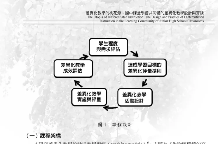 圖 1  課程設計  （一）課程架構  本研究差異化教學設計採教學模組（ teaching module ） 6 ，主題為《生物與環境的交 互作用》，計有四個單元，分別為「生態系的組成」、「生物間的交互作用」、「能量的流 動和物質的循環」和「認識生態系」，共計 12 節課。每個單元提供適性學習教材，並依 學生學習狀況彈性運用分組學習，設計多元、階層式的學習活動。有時全班一起學習、 有時在小組中學習，有時全班學生使用相同的教材、有時則不同小組的學生使用不同的 教材。每個單元的評量實施依學生能力，釐定階層式表現