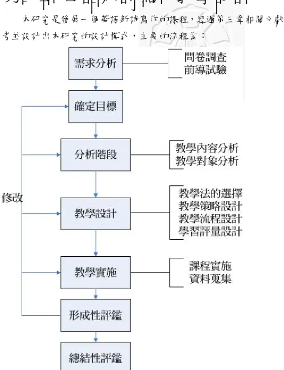 圖  四-1 華語新詩寫作教學課程發展流程圖 