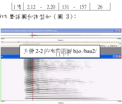 圖 3：發音人 VNHC 的越語玄聲窄帶語圖 
