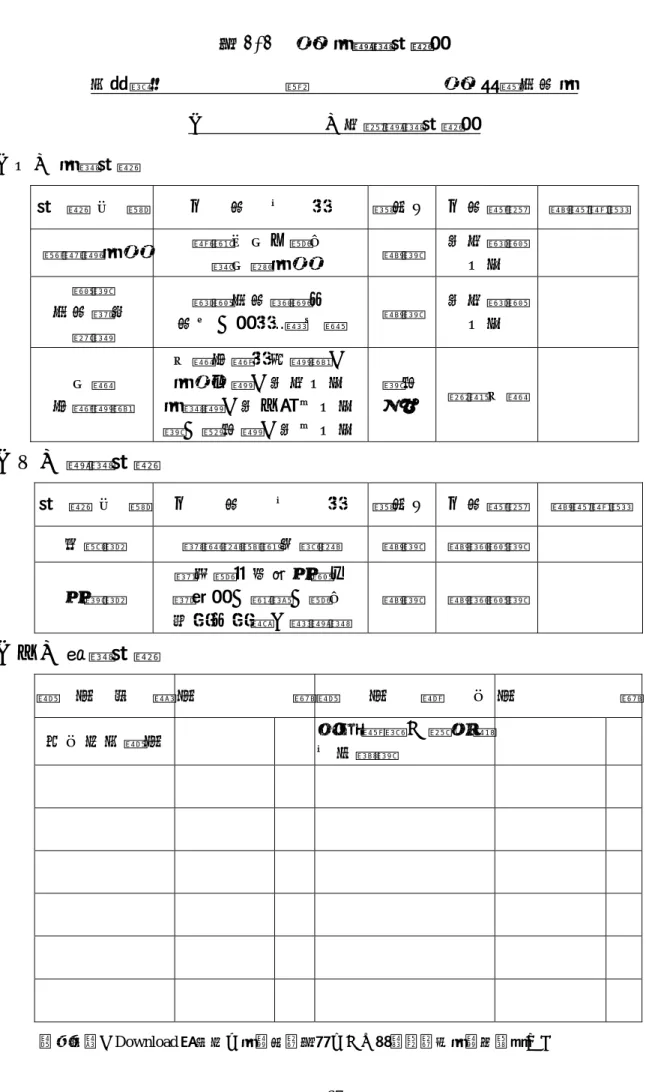 表 3-3  員生社業務計畫書  有限責任      縣       員生消費合作社  （      ）年度業務計畫書  （一） 社務計畫  計  畫  目  標 工    作    方    法  執行人 工作進度  經費預算 增募新社員 鼓勵未加入學生  參加為社員  經理  每年舉辦 一次  辦理  合作教育  活動  舉辦合作常識及  作文、書法..等比賽  經理  每年舉辦 一次  加開  各項會議  召開各項法定會議： 社員大會：每年一次  社務會：每三個月一次 理、監事會：每月一次 理事 主席