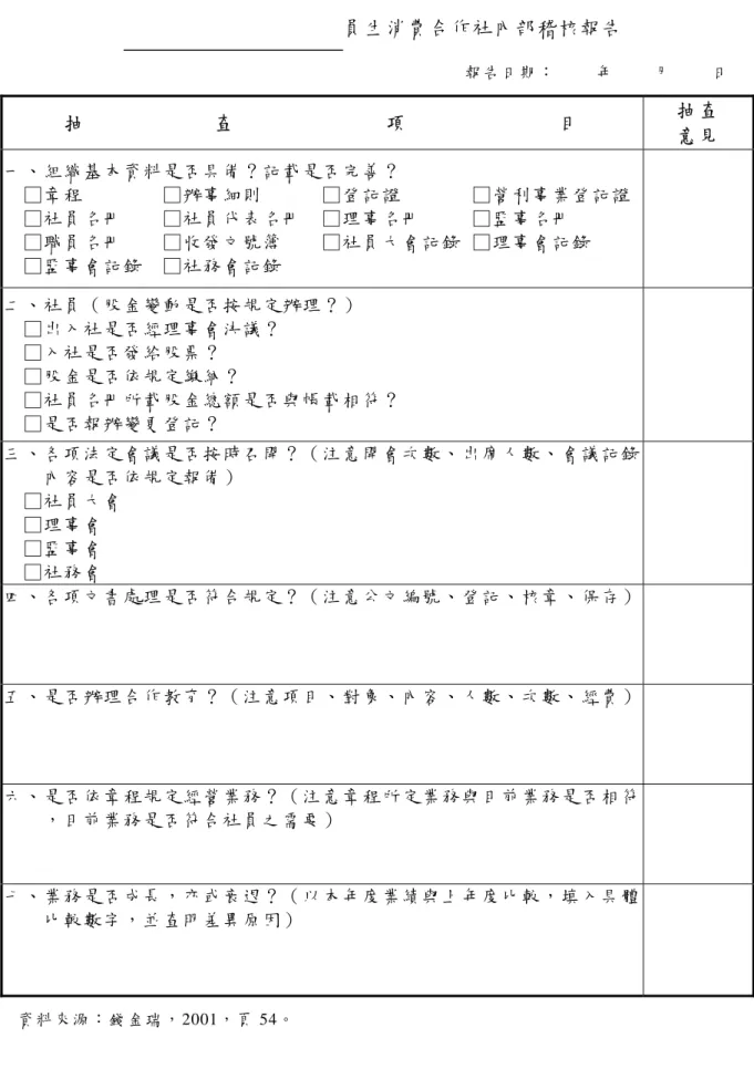 表 3-5  員生社內部稽核報告  員生消費合作社內部稽核報告                                                                                    報 告日期 ：         年         月         日   抽                      查                          項                          目  抽查  意見  一、組織基本資料是否具備？