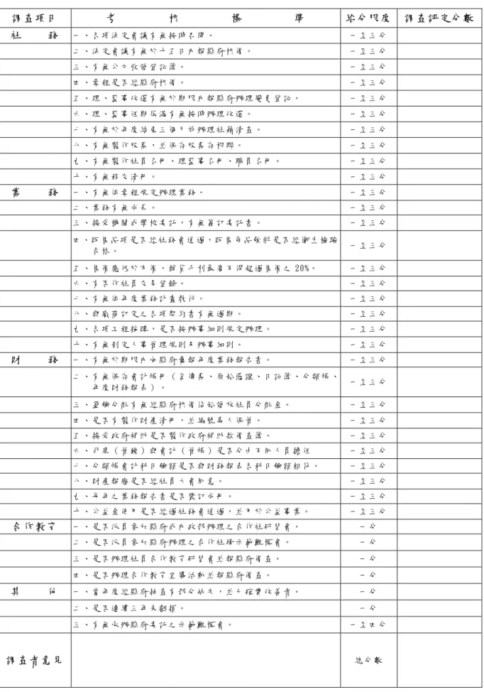 表 3-6  合作社年度業務考核表  資 料來源 ：Download 自＜ 合作社 年度 業務考 核表 ＞，《 桃園 縣政府 社會 局網頁 》 調查項目 考        核        標        準  給分限度  調查評定分數社         務   一 、 各 項 法 定 會 議 有 無 按 時 召 開 。   一 至 三 分  二 、 法 定 會 議 有 無 於 十 五 日 內 報 縣 府 核 備 。   一 至 三 分   三 、 有 無 公 文 收 發 登 記 簿 。   一 至 三 