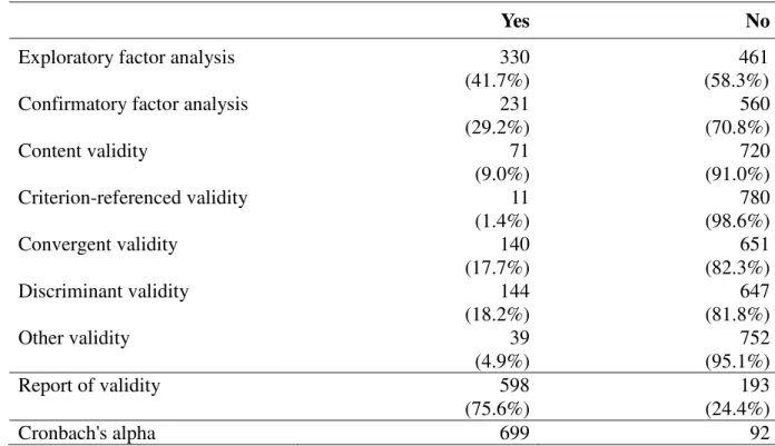 Table 11 – Reporting of Scale Validity and Reliability 