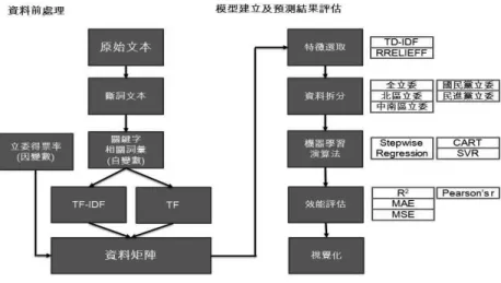 圖 1  研究流程圖