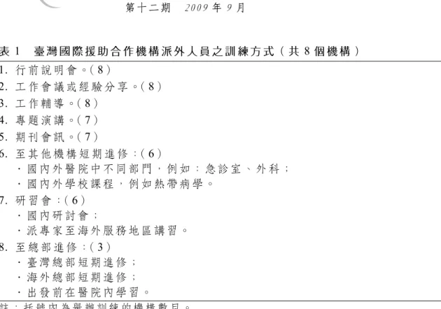 表 1  臺灣國際援助合作機構派外人員之訓練方式（共 8 個機構）  1.  行前說明會。（8）  2.  工作會議或經驗分享。（8）  3.  工作輔導。（8）  4.  專題演講。（7）  5