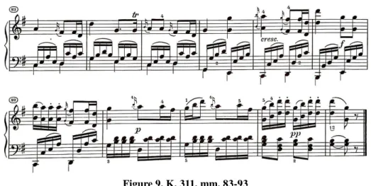Figure 9. K. 311, mm. 83-93 