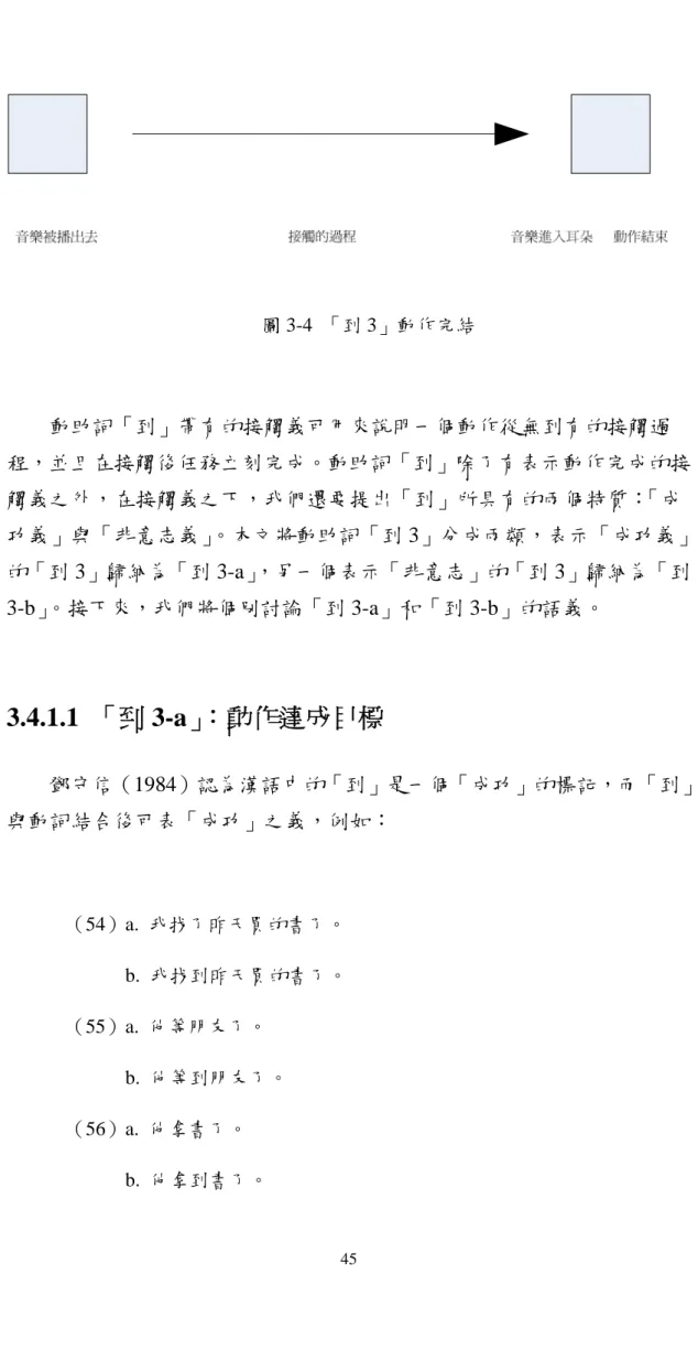 圖 3-4  「到 3」動作完結  動助詞「到」帶有的接觸義可用來說明一個動作從無到有的接觸過 程，並且在接觸後任務立刻完成。動助詞「到」除了有表示動作完成的接 觸義之外，在接觸義之下，我們還要提出「到」所具有的兩個特質：「成 功義」與「非意志義」。本文將動助詞「到 3」分成兩類，表示「成功義」 的「到 3」歸納為「到 3-a」 ，另一個表示「非意志」的「到 3」歸納為「到 3-b」 。接下來，我們將個別討論「到 3-a」和「到 3-b」的語義。  3.4.1.1  「到 3-a」 ：動作達成目標  鄧守信