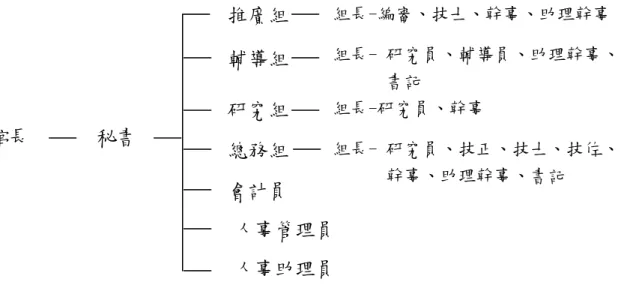 圖 3-3-1 臺北市立社會教育館組織系統  資料來源：國立臺灣師範大學社會教育研究所主編 (民 81)。  成立臺北市親職教育諮詢中心時，其宗旨「為使家庭教育普遍深入民間， 加強家庭倫理觀念，強化親職教育功能，協助父母扮演正確角色，引導青少年身 心之健全發展，特實施家庭教育諮詢服務工作，藉以協助民眾健全幸福家庭，促 進整體和諧」 。  臺北市親職教育諮詢中心更名臺北市家庭教育服務中心後，中心活動實施 之宗旨則轉為「發揮家庭功能，強化家人關係及家庭社群關係，建立現代化家庭， 以促進民主、和諧、積極進取的社會