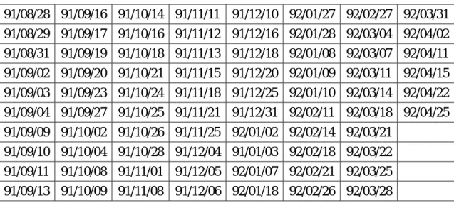 表 3-1 寶貝班觀察時間表  日期  91/08/28  91/09/16  91/10/14  91/11/11 91/12/10 92/01/27 92/02/27 92/03/31 91/08/29  91/09/17  91/10/16  91/11/12 91/12/16 92/01/28 92/03/04 92/04/02 91/08/31  91/09/19  91/10/18  91/11/13 91/12/18 92/01/08 92/03/07 92/04/11 91/09/02  9