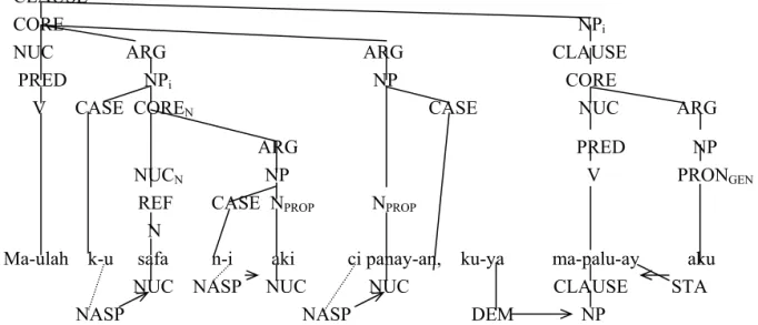 Figure 6.  LSC of Ma-ulah ku safa ni aki ci-panay-an, kuya ma-plau-ay aku. 