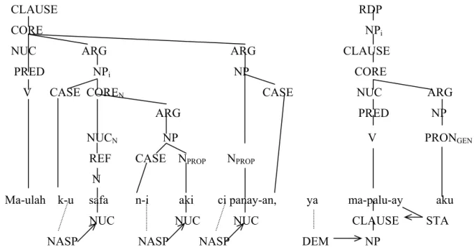 Figure 7.  LSC of Ma-ulah ku safa ni aki ci-panay-an, ya ma-plau-ay aku. 