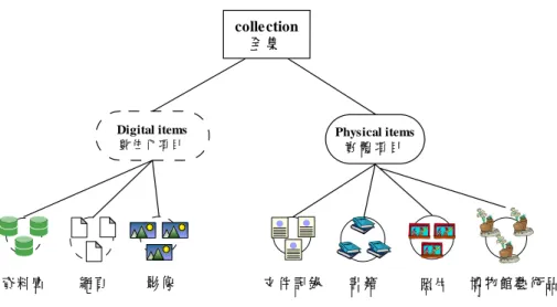 表 2-1  全集與特徵 