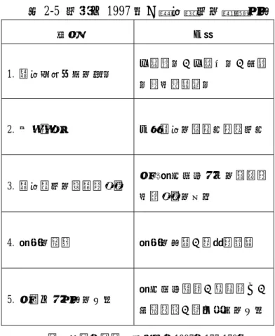 表 2-5  施良方 1997 年─課程實施的影響因素  面向  內涵  1.  課程計畫本身的特性  可傳播性、可操作性、和諧 性與相對優越性  2.  交流與合作  包含課程的編製者與實施者 3