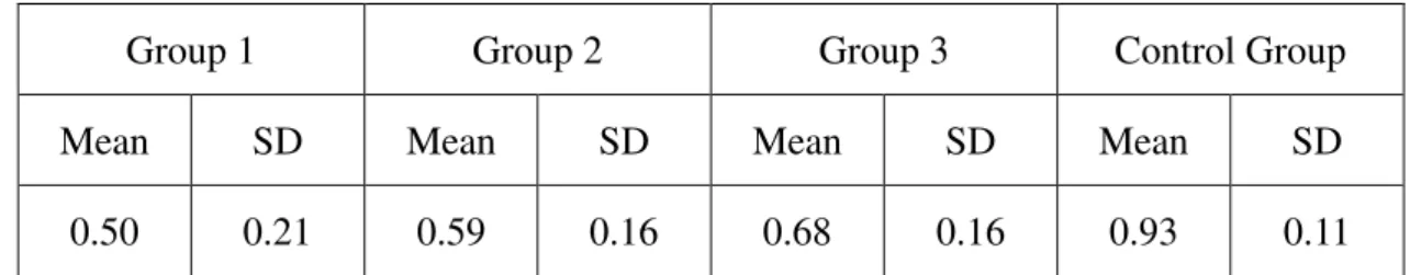 Table 3-7: Subjects’ Comprehension of Generic Topics   