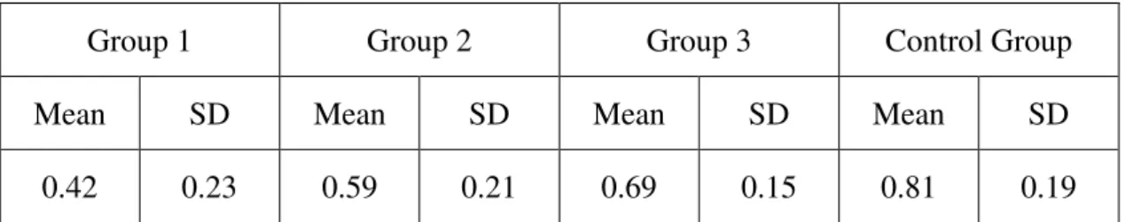 Table 3-13: Subjects’ Production of Generic Topics 