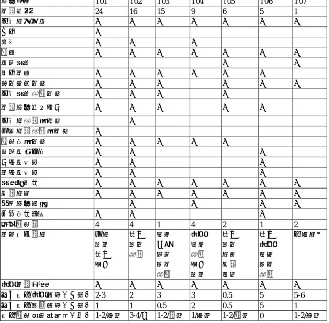 表 1  研究對象基本資料  研究對象  T01 T02  T03 T04 T05  T06  T07  教學年資  24 16  15 9  6  5  1  生物科系畢業  ○  ○  ○  ○  ○  ○  ○  主任  ○  組長  ○  ○  ○  導師  ○  ○  ○  ○  ○  ○  ○  行政實習  ○  ○  專任教師  ○  ○  ○  ○  ○  ○  特教班級教師  ○  ○  ○  ○  ○  ○  生物實習輔導教師  ○  ○  ○  ○  教學研究會召集人  ○  ○  ○