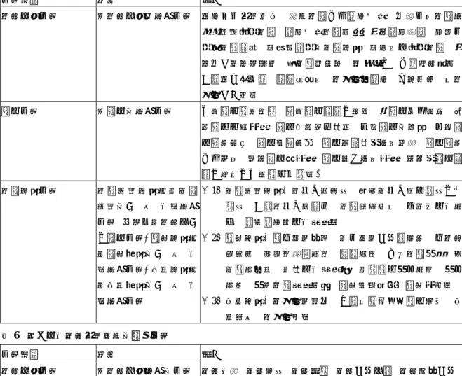 表 5  國中生物教師資訊行為的促發因素  因素種類  意涵  例子  教師本身因素  與教師本身的相關因素  想要吸收資訊新知、認為教學方式需要改變、自認以往教學枯 躁、準備電腦教學、需要改變教學媒體、覺得需要趕課、要符合 當前教學潮流、想營造適當的教學情境、想要使用電腦教學、覺 得自己教得不滿意、對教學期望高、喜歡變化、方便老師講述、 上課想比較有趣、興趣所趨使、教育研究需要、心情愉悅、或教 育自己子女等  學生因素  與學生的相關因素  引發學生學習動機、激發學生興趣及能力、讓學生有成就感、連 接學生