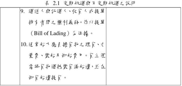 表 2.1 定期航運與不定期航運之說明  9.  運送人與託運人、收貨人或提單 持有者間之權利義務。係以提單 （Bill of Lading）為依據。  10. 通常船方應負擔貨物之理貨、丈 量費、裝船及卸船費用。貨主僅 需將貨物運抵裝貨港船邊，並在 卸貨船邊提貨。  海運市場的現況非常複雜與繁瑣，牽涉行業單位廣泛，91 年海運的出 口貿易總運量達到 41,477,064  千噸，是一個非常龐大的數目，在海運運輸 貿易進出口的作業流程中要如何運行及各單位負責業務流程是非常繁複的。  訂艙/提單是屬於貿易出口